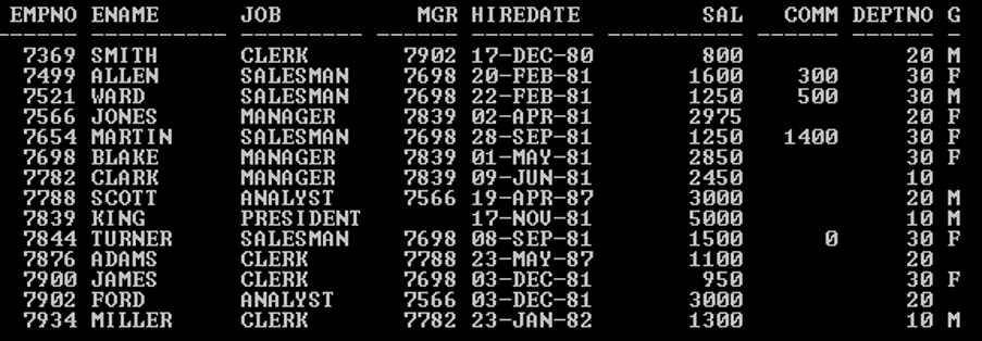 Outer join - from Emp