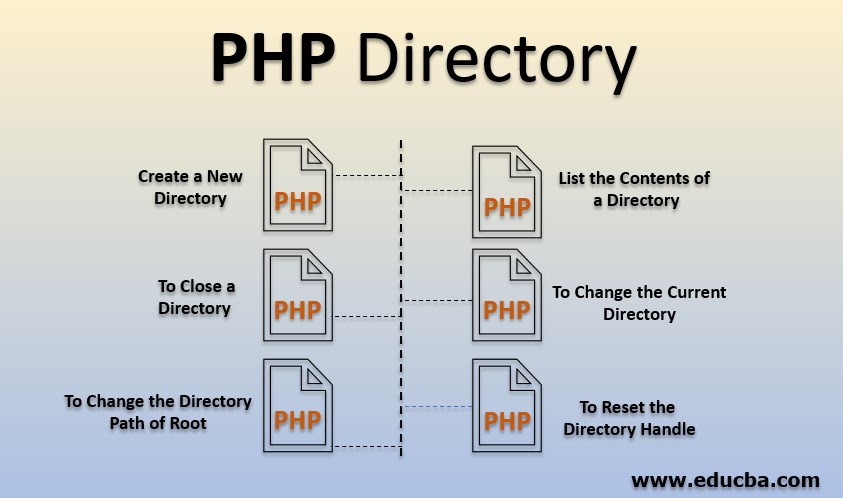 PHP Directory