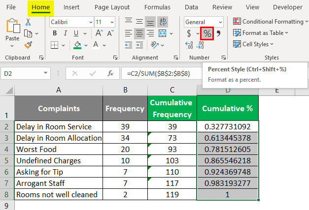 Pareto Analysis in Excel 1-5