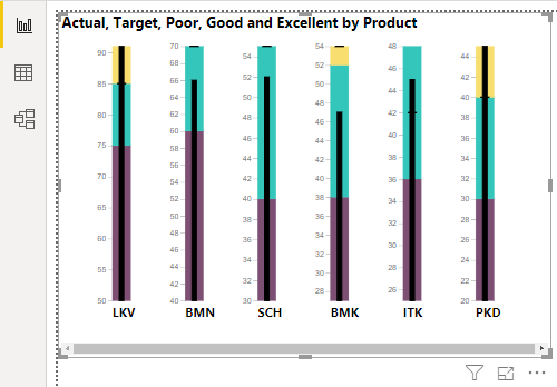 Power BI Bullet Chart Example 18