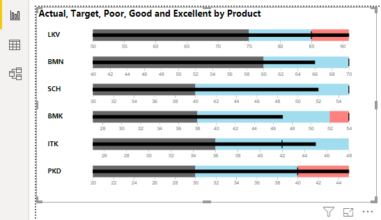 Power BI Bullet Chart Example 7