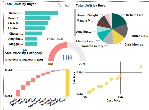 Power BI Charts Example