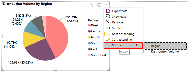 Power BI Pie Chart 1-13