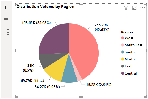 Power BI Pie Chart 1-14
