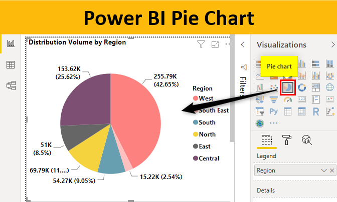 Power BI Pie Chart