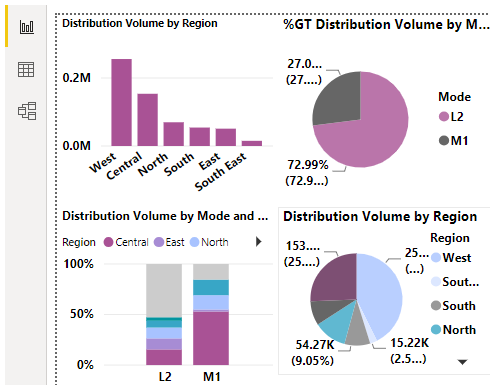 Power BI Themes Example 17