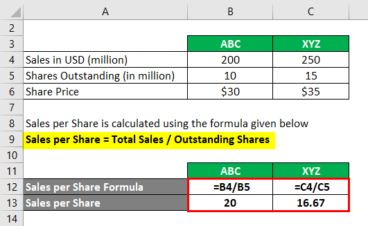 Sales per share-1.2