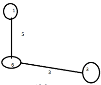 Prim's Algorithm - 2