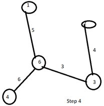 Prim's Algorithm - 4