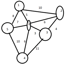 Prim's Algorithm - 6