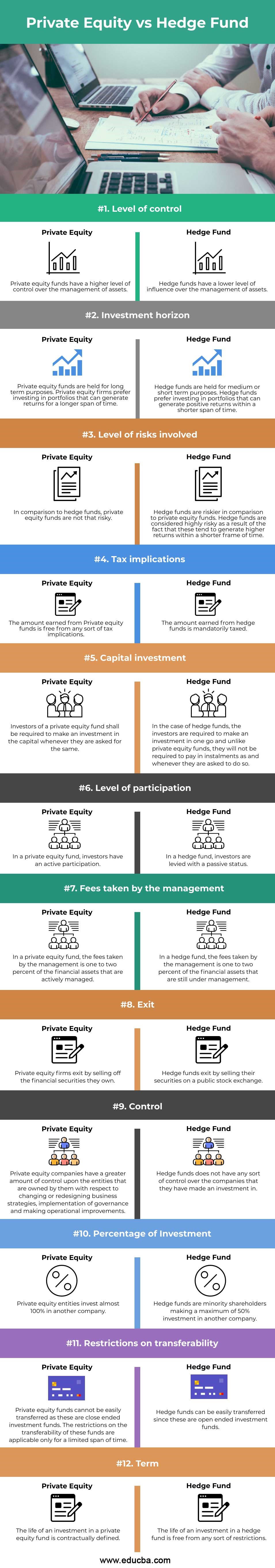 Private-Equity-vs-Hedge-Fund-info
