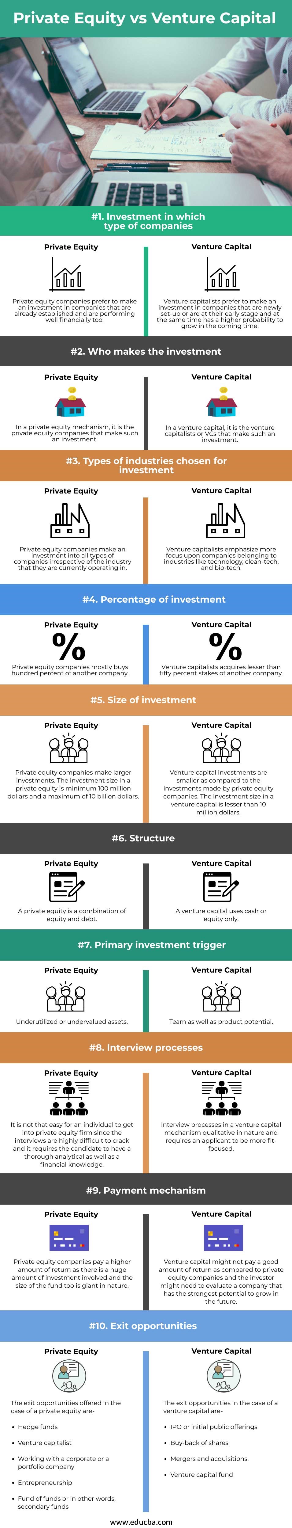 Private-Equity-vs-Venture-Capital-info