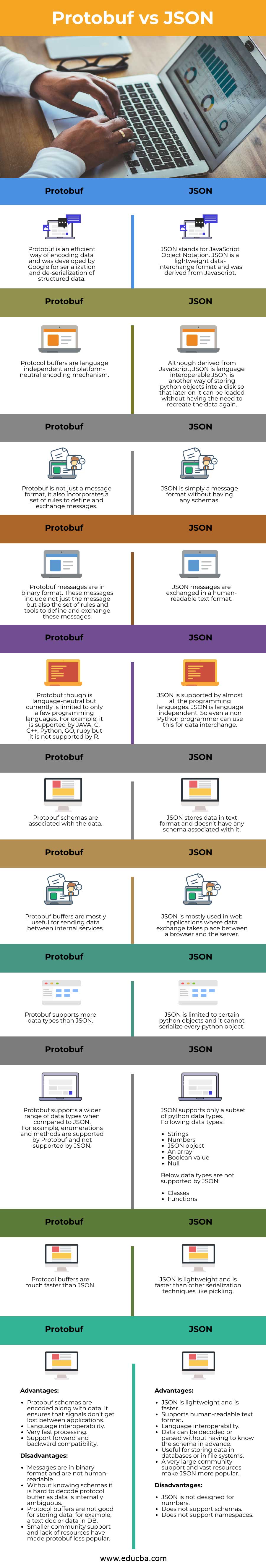 Protobuf-vs-JSON-info