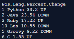 Python Print Table - 1