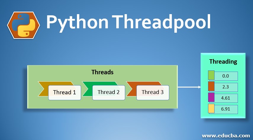 Python Threadpool