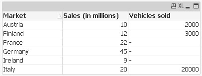 QlikView Left Join Example 4