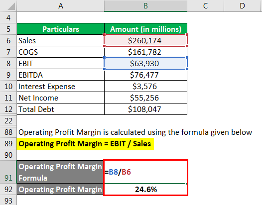 Operating Profit Margin