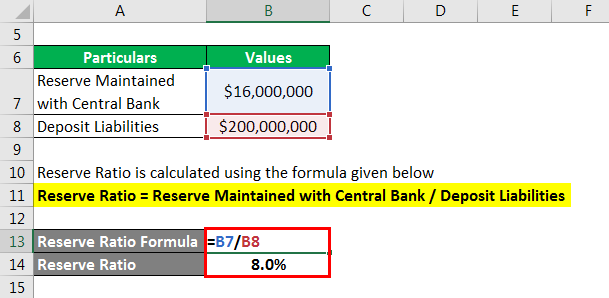 Reserve Ratio Formula - 1.2