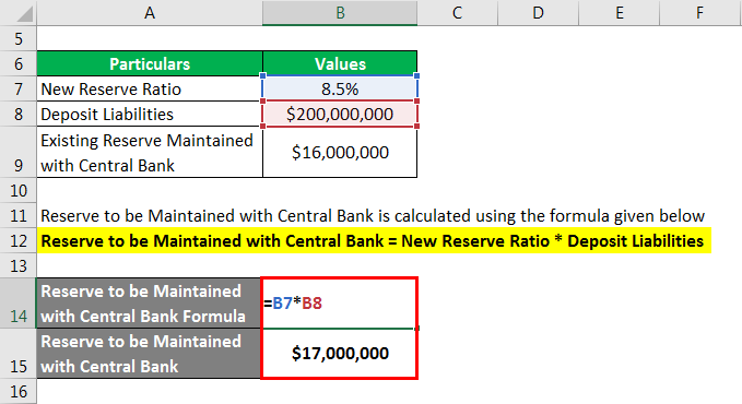 Reserve Ratio Formula - 2.2