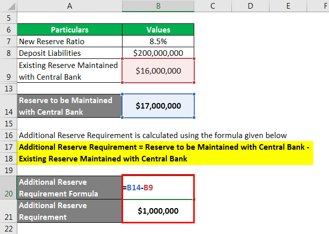Reserve Ratio Formula - 2.3