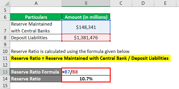 Reserve Ratio Formula - 3.2