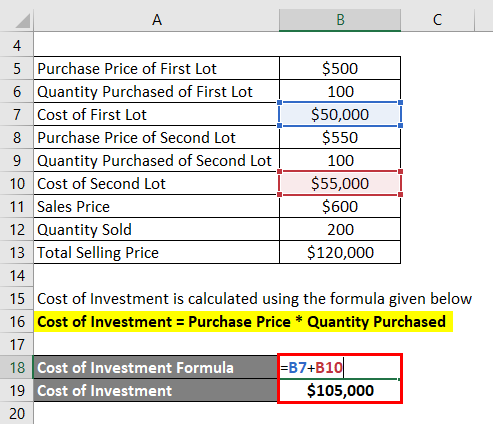 Cost of Investment-1.2