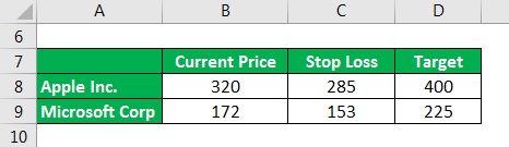 short-term investment