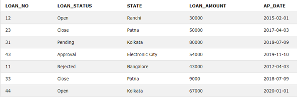 SQL Join Two Tables example 1.1
