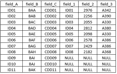 SQL Outer join table 1