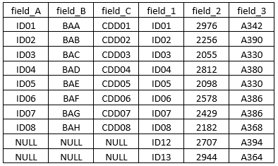 SQL Outer join table 2