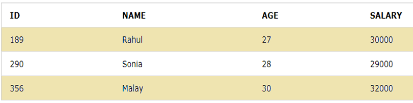 SQL arithmetic operators -EMPLOYEES