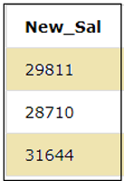 New_Sal FROM EMPLOYEES