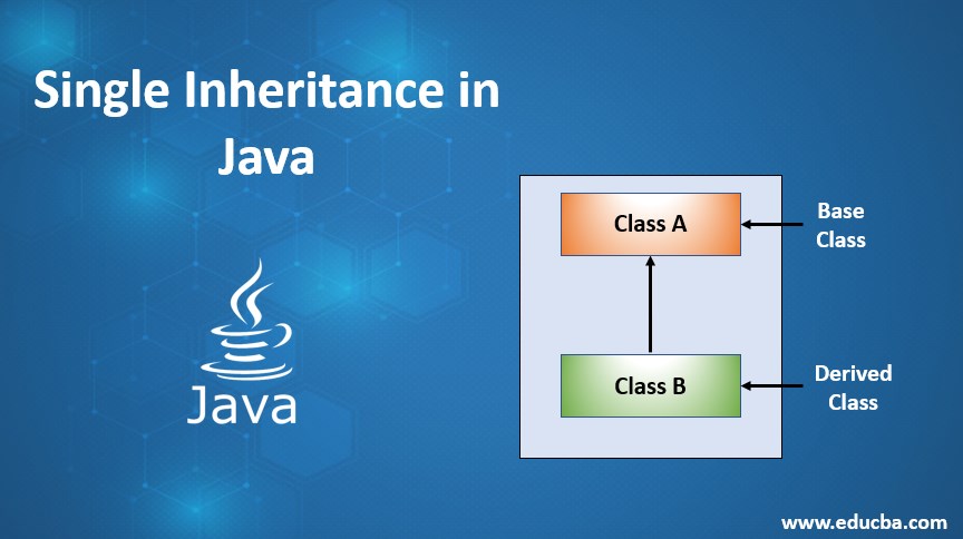 Single inheritance in java