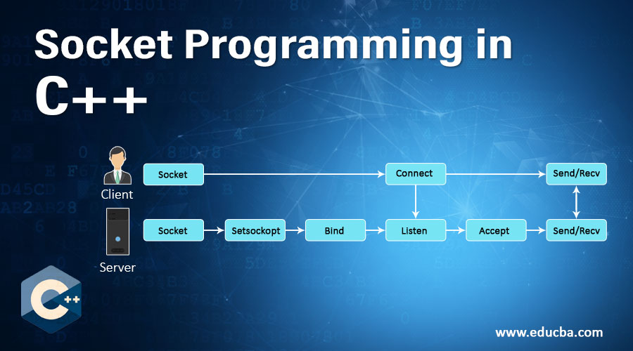 Socket-Programming-in-C++