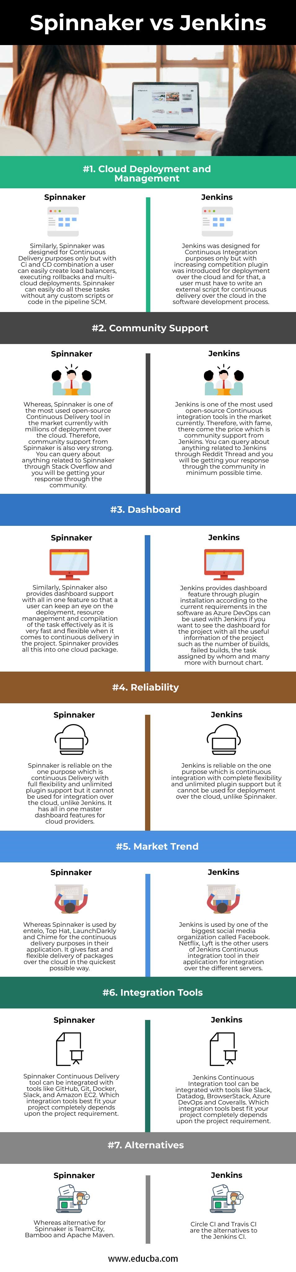 Spinnaker-vs-Jenkins-info