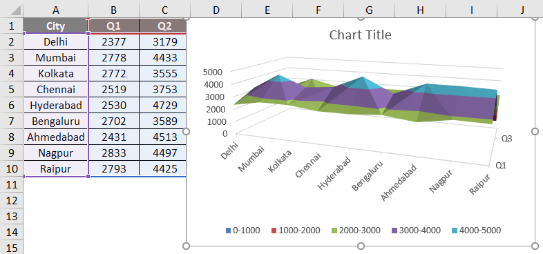 Surface Charts in Excel 1-3