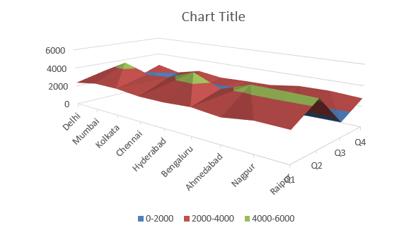 Surface Charts in Excel 1-7