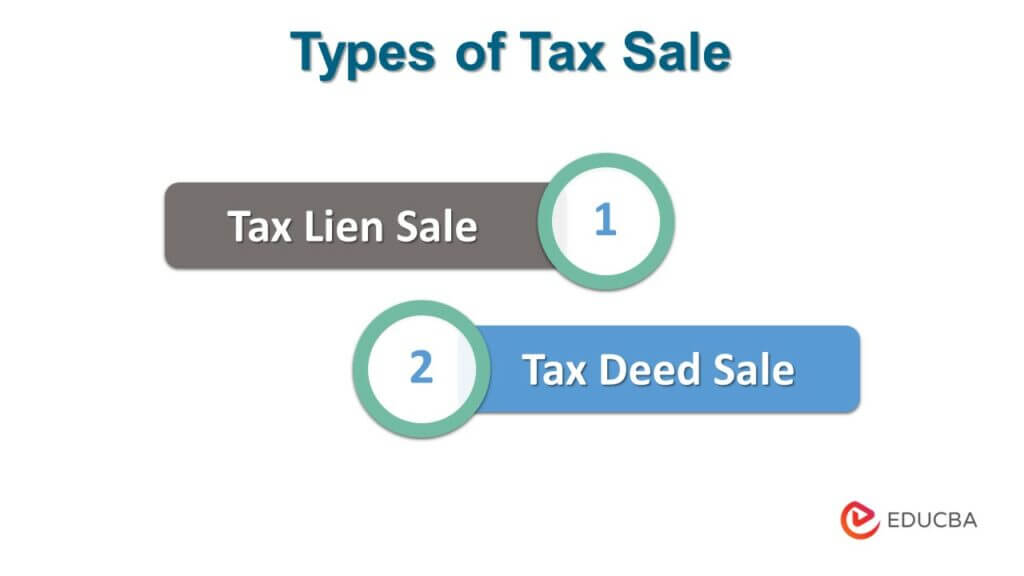 Types of Tax Sale