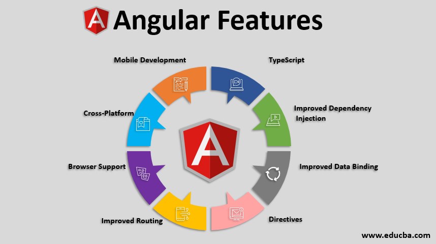 angular features