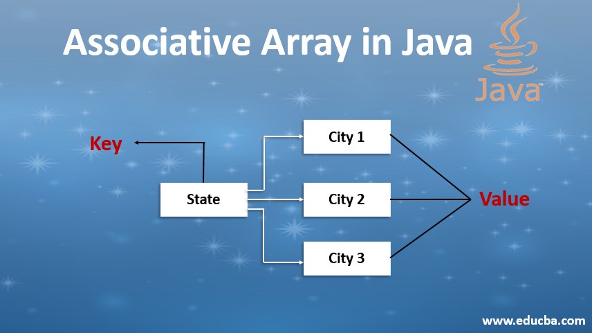 associative array in java