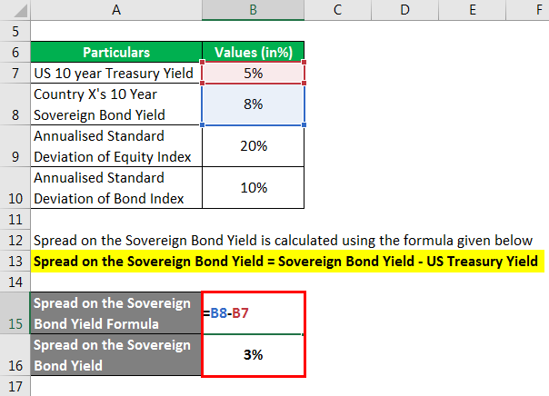 country risk premium - 3