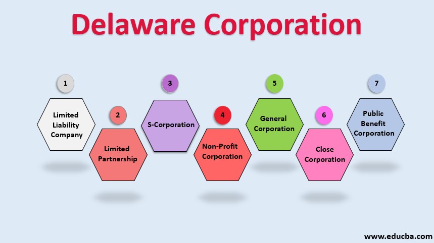 delaware corporation