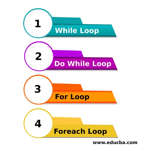 different types of Loops