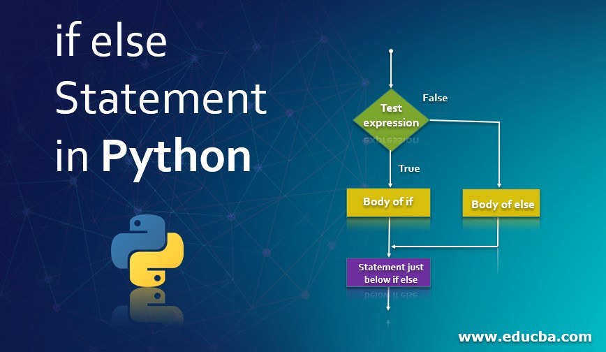 if else Statement in Python