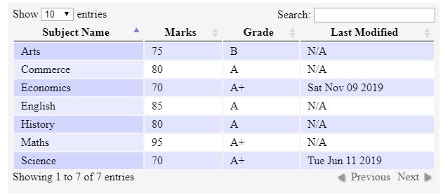 passed as the json array