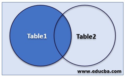 left outer join in posterql 