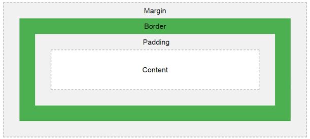 negative margin in css 1