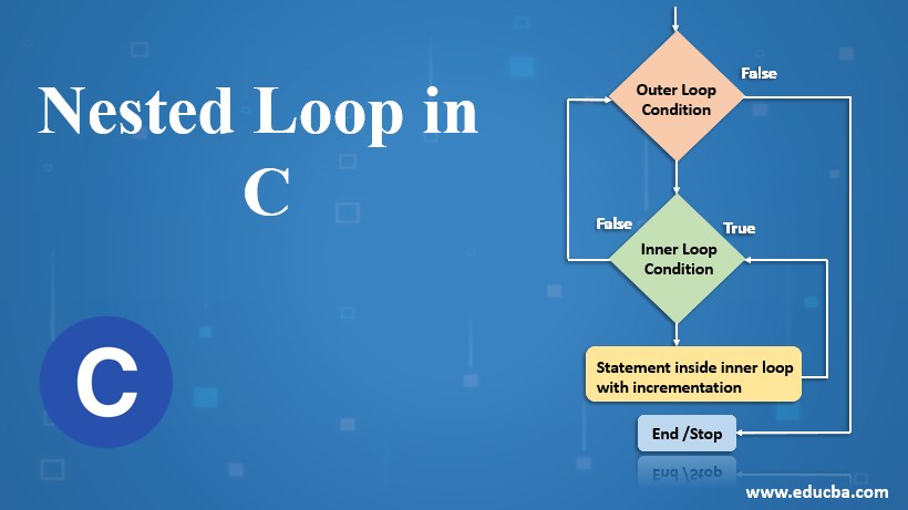 nested loop in c