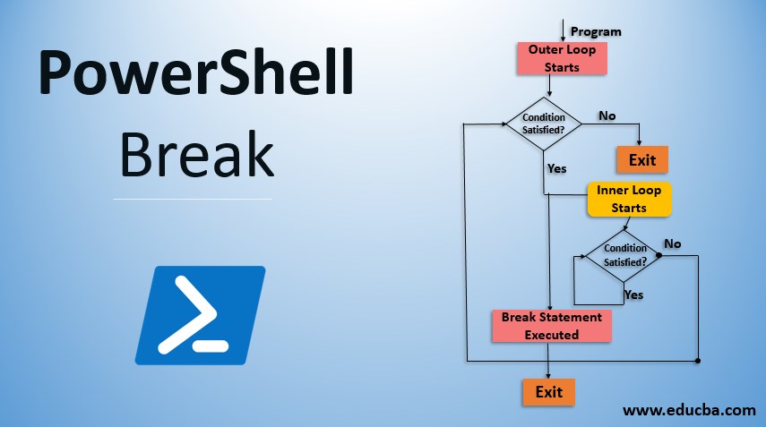 powershell break