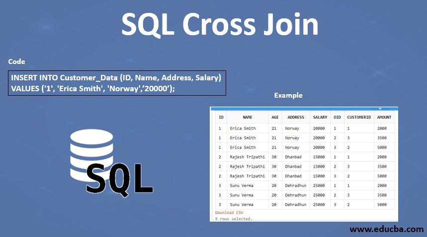sql cross join